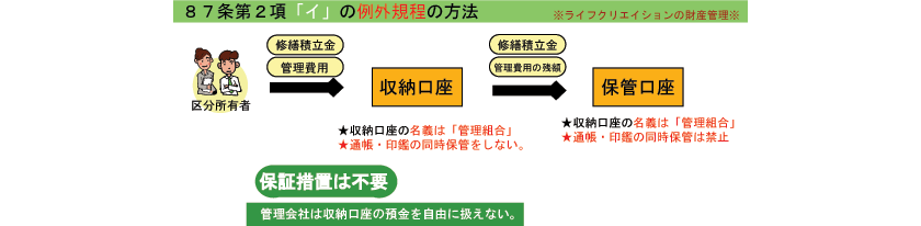 ライフクリエイション株式会社｜当社管理の特徴